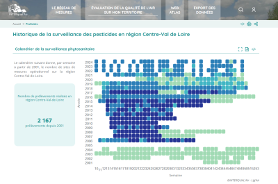 🟩 Pesticides dans l'air en région Centre-Val de Loire : une information claire et organisée sur Interqual'Air.